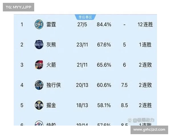 深度分析2025年NBA各队阵容特点与未来发展趋势 深度分析2025年NBA各队阵容特点与未来发展趋势