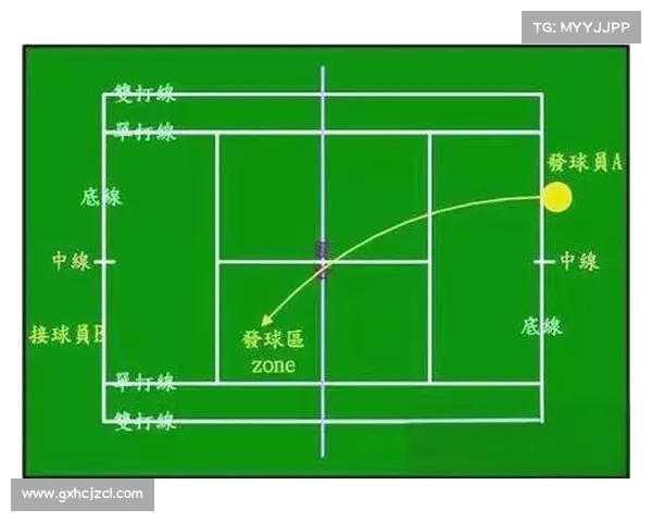 网球比赛规则详解：从发球到计分制度全方位解析